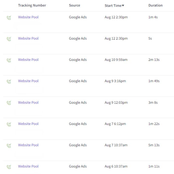 call tracking setup