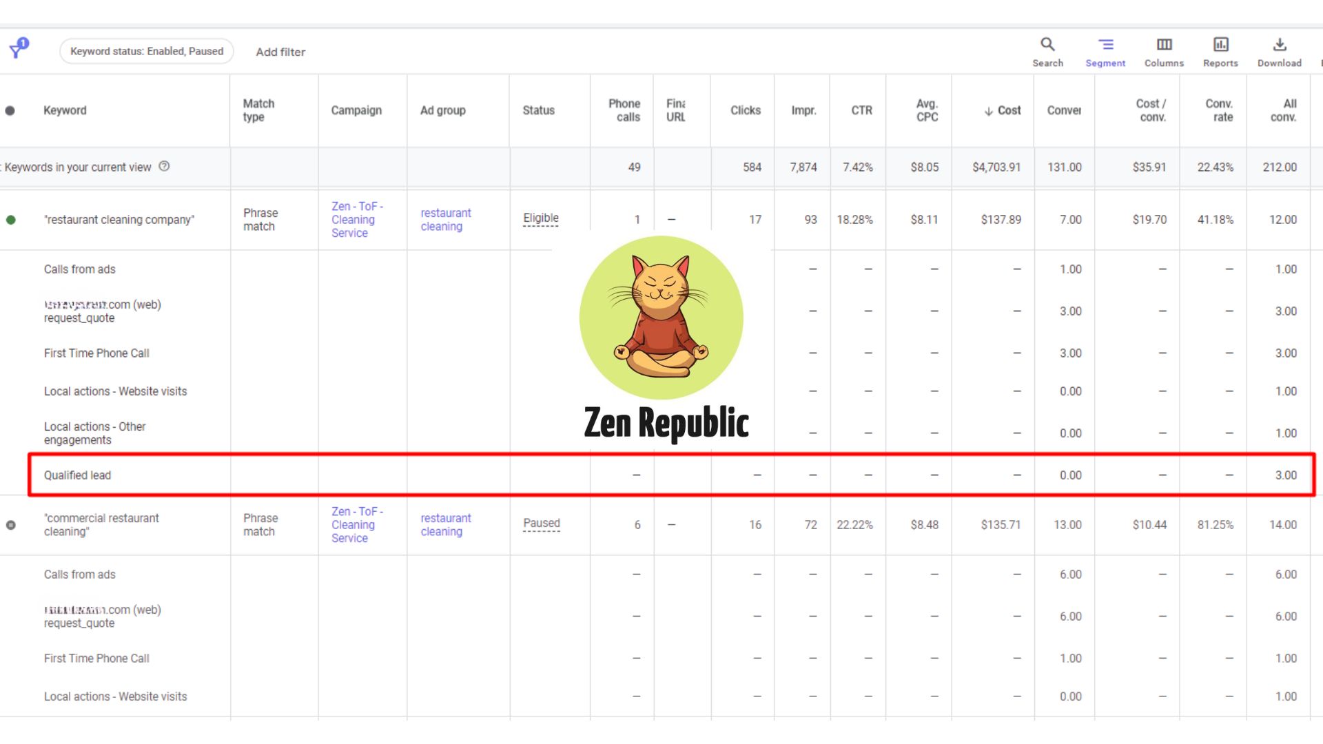 Cleaning services keywords analyses