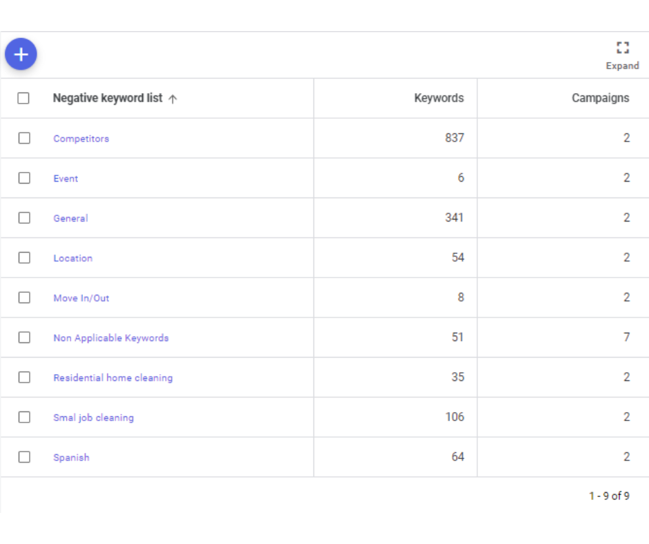 Negative keywords