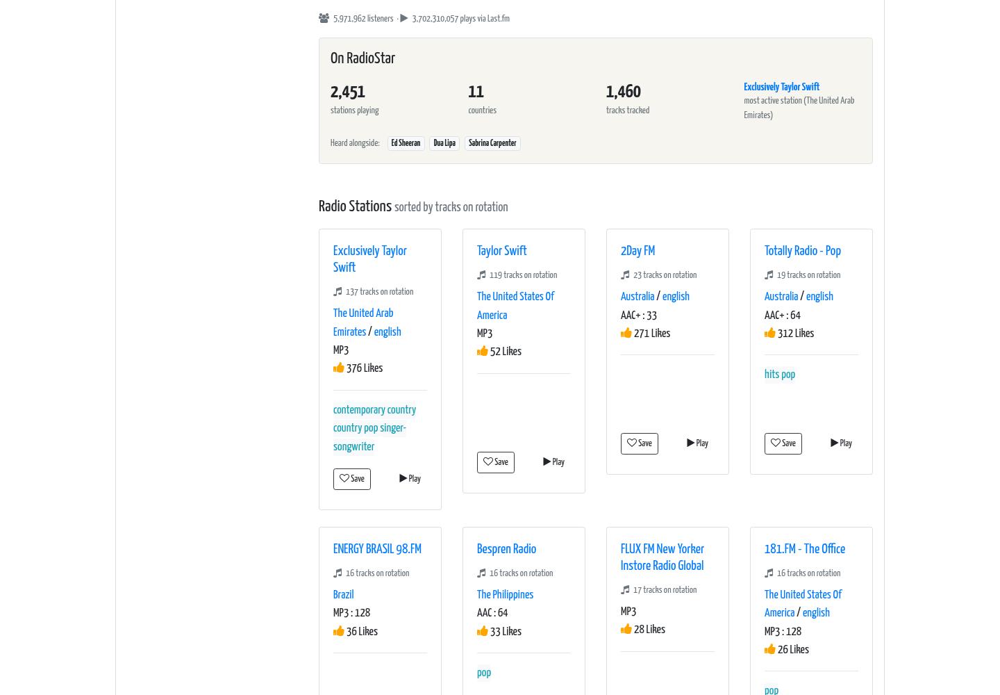 Artist page — On RadioStar stats strip plus stations sorted by tracks on rotation